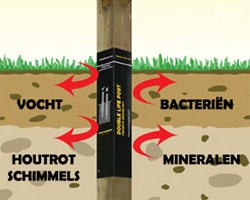 Schommelset | Outdoor Island | Premium | Douglashout