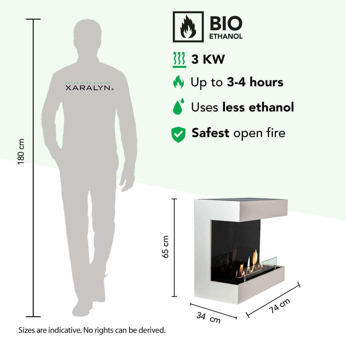Umbria Bioethanol-Wandkamin, technische Daten