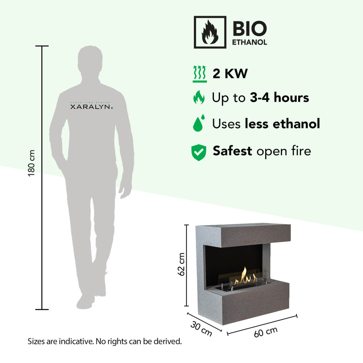 Nova Bioethanol-Wandkamin, technische Daten