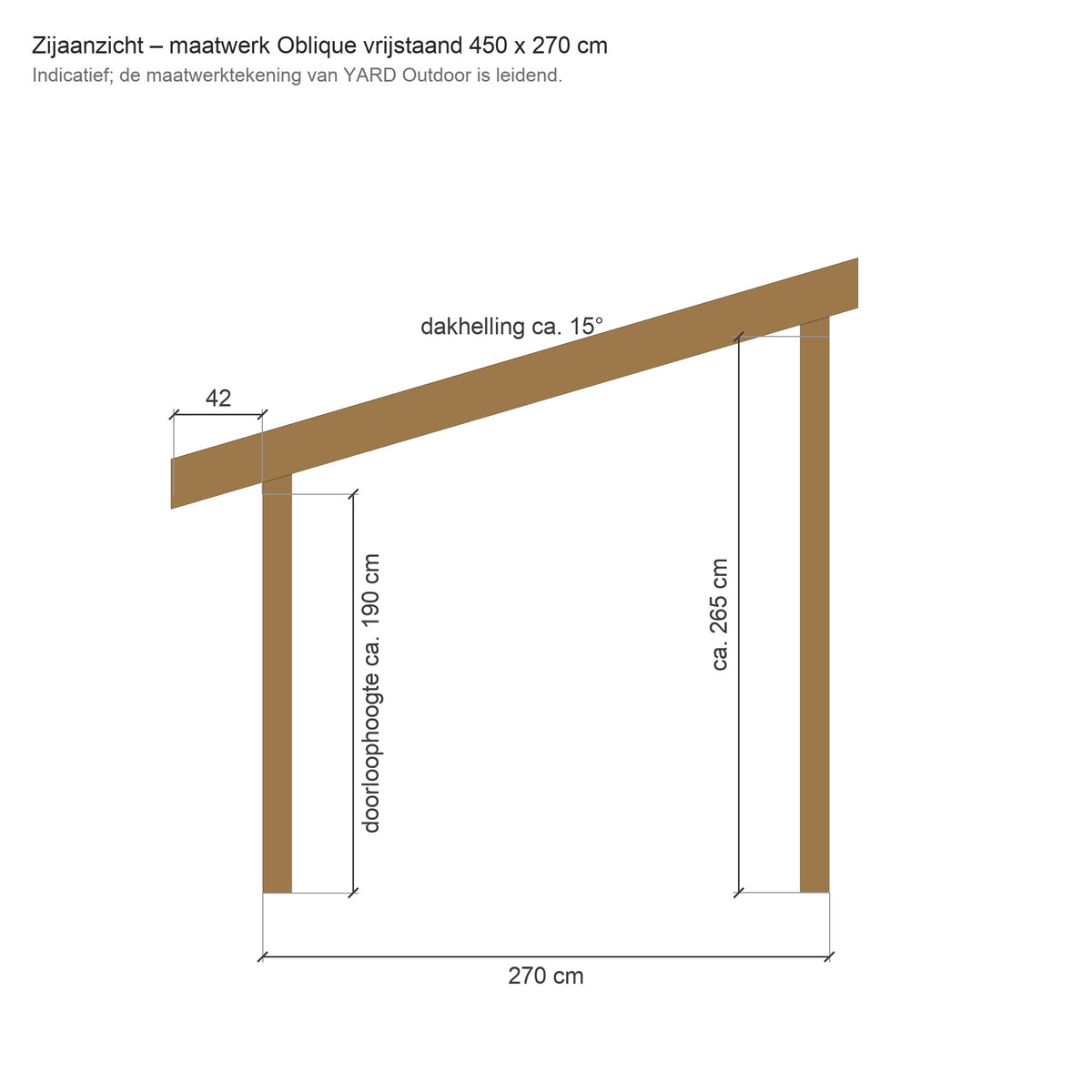 Zijaanzicht met maten: doorloophoogte ca. 190 cm voor, ca. 265 cm achter, diepte 270 cm, dakhelling ca. 15 graden